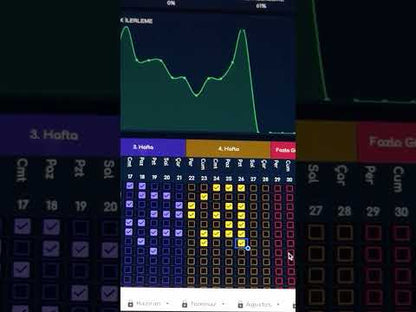 Zinciri Kırma | 2026 Alışkanlık & Hedef Takip Sistemi (Dijital Ürün)