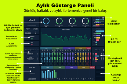 Zinciri Kırma | 2026 Alışkanlık & Hedef Takip Sistemi (Dijital Ürün)