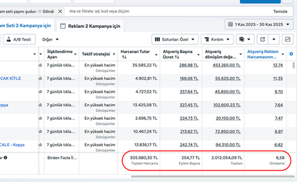 META Reklam Yönetimi