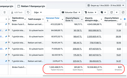 META Reklam Yönetimi