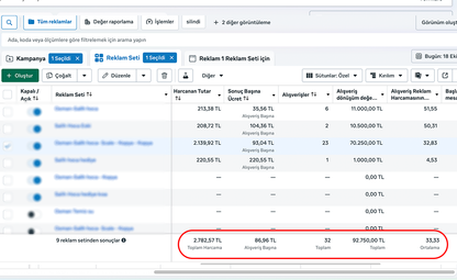 META Reklam Yönetimi