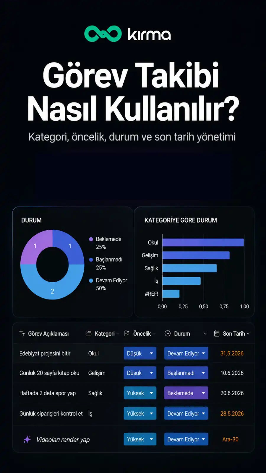 Videoyu yükle: 